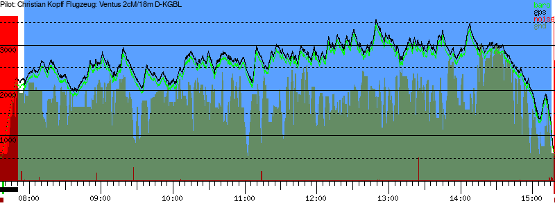 Barometer